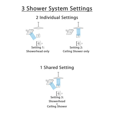 Delta Pivotal Matte Black Finish Modern Shower System with Diverter, Large Ceiling Mount Rain Showerhead and Multi-Setting Wall Showerhead SS14993BL7