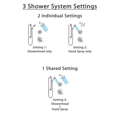 Delta Lahara Chrome Finish Shower System with Dual Control Handle, 3-Setting Diverter, Showerhead, and Hand Shower with Grab Bar SS172384