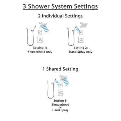 Delta Dryden Stainless Steel Finish Shower System with Dual Control Handle, Diverter, Showerhead, and Hand Shower with Wall Bracket SS172511SS4