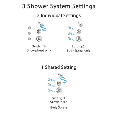 Delta Victorian Chrome Finish Shower System with Dual Control Handle, 3-Setting Diverter, Showerhead, and 3 Body Sprays SS1725512