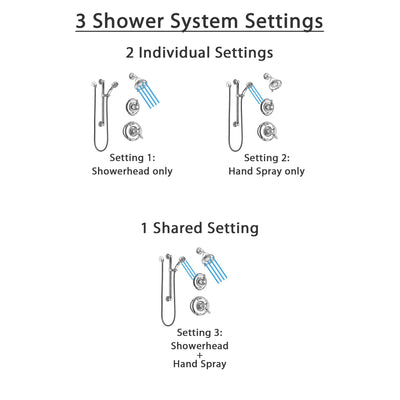 Delta Victorian Chrome Finish Shower System with Dual Control Handle, 3-Setting Diverter, Showerhead, and Hand Shower with Grab Bar SS1725513