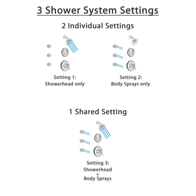 Delta Victorian Stainless Steel Finish Shower System with Dual Control Handle, 3-Setting Diverter, Showerhead, and 3 Body Sprays SS172551SS1