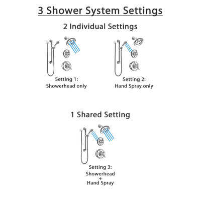 Delta Victorian Chrome Finish Shower System with Dual Control Handle, 3-Setting Diverter, Showerhead, and Hand Shower with Grab Bar SS1725523