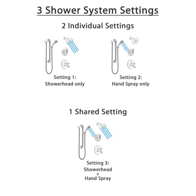 Delta Trinsic Stainless Steel Finish Shower System with Dual Control Handle, 3-Setting Diverter, Showerhead, and Hand Shower with Grab Bar SS172591SS3