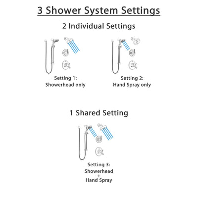 Delta Trinsic Stainless Steel Finish Shower System with Dual Control, 3-Setting Diverter, Showerhead, and Temp2O Hand Shower with Slidebar SS172591SS4