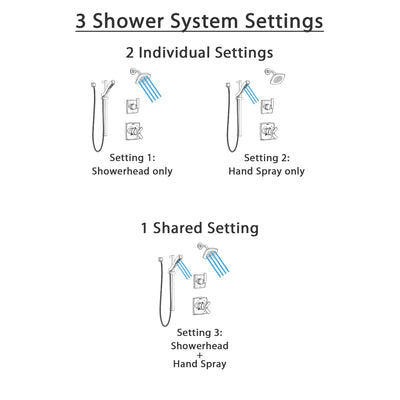 Delta Ashlyn Chrome Finish Shower System with Dual Control Handle, 3-Setting Diverter, Showerhead, and Hand Shower with Slidebar SS172646
