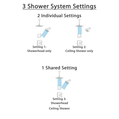 Delta Ashlyn Venetian Bronze Finish Shower System with Dual Control Handle, 3-Setting Diverter, Showerhead, and Ceiling Mount Showerhead SS17264RB5