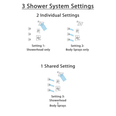 Delta Ara Chrome Finish Shower System with Dual Control Handle, 3-Setting Diverter, Showerhead, and 3 Body Sprays SS172671