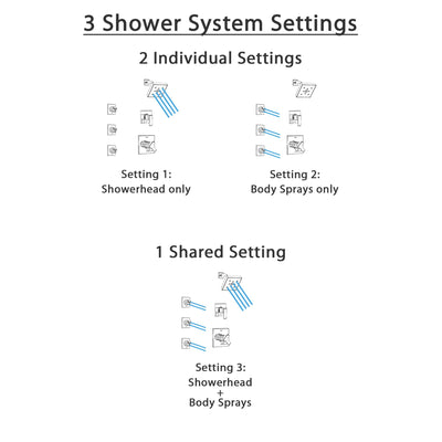 Delta Ara Chrome Finish Shower System with Dual Control Handle, 3-Setting Diverter, Showerhead, and 3 Body Sprays SS172672