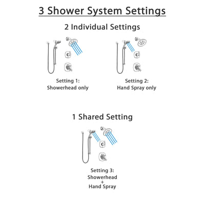 Delta Addison Chrome Finish Shower System with Dual Control Handle, 3-Setting Diverter, Showerhead, and Temp2O Hand Shower with Slidebar SS172924