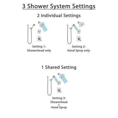 Delta Addison Chrome Finish Shower System with Dual Control Handle, 3-Setting Diverter, Showerhead, and Hand Shower with Wall Bracket SS172926