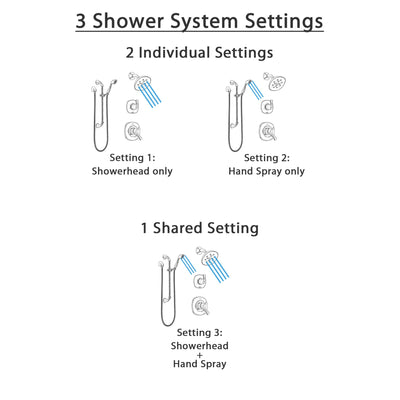 Delta Addison Stainless Steel Finish Shower System with Dual Control Handle, 3-Setting Diverter, Showerhead, and Hand Shower with Slidebar SS17292SS5