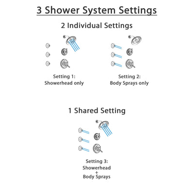 Delta Cassidy Chrome Finish Shower System with Dual Control Handle, 3-Setting Diverter, Showerhead, and 3 Body Sprays SS172971