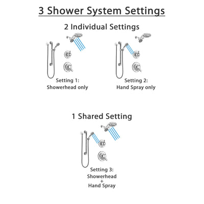 Delta Lahara Chrome Finish Shower System with Dual Control Handle, 3-Setting Diverter, Dual Showerhead, and Hand Shower with Grab Bar SS17383