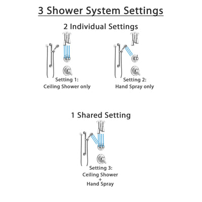 Delta Lahara Chrome Finish Shower System with Dual Control Handle, 3-Setting Diverter, Ceiling Mount Showerhead, and Hand Shower with Grab Bar SS17384