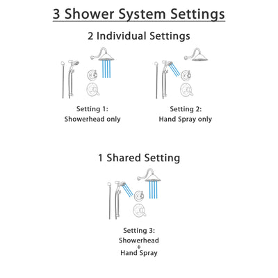 Delta Lahara Venetian Bronze Shower System with Dual Control Shower Handle, 3-setting Diverter, Large Rain Showerhead, and Handheld Shower SS173881RB
