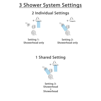 Delta Lahara Champagne Bronze Shower System with Dual Control Shower Handle, 3-setting Diverter, Large Rain Showerhead, and Smaller Wall Mount Showerhead SS173883CZ