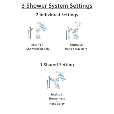 Delta Lahara Stainless Steel Shower System with Dual Control Shower Handle, 3-setting Diverter, Modern Round Showerhead, and Handheld Shower SS173885SS