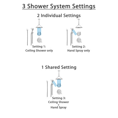 Delta Lahara Champagne Bronze Shower System with Dual Control Handle, Diverter, Ceiling Mount Showerhead, and Hand Shower with Slidebar SS1738CZ4