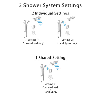 Delta Lahara Venetian Bronze Shower System with Dual Control Handle, 3-Setting Diverter, Dual Showerhead, and Hand Shower with Grab Bar SS1738RB5