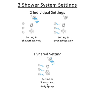 Delta Lahara Stainless Steel Finish Shower System with Dual Control Handle, 3-Setting Diverter, Showerhead, and 3 Body Sprays SS1738SS3