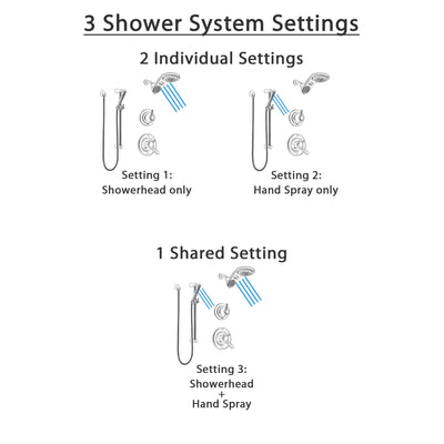 Delta Lahara Stainless Steel Finish Shower System with Dual Control Handle, Diverter, Dual Showerhead, and Hand Shower with Slidebar SS1738SS5