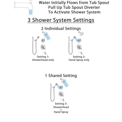Delta Lahara Chrome Finish Tub and Shower System with Dual Control Handle, 3-Setting Diverter, Showerhead, and Hand Shower with Wall Bracket SS174383