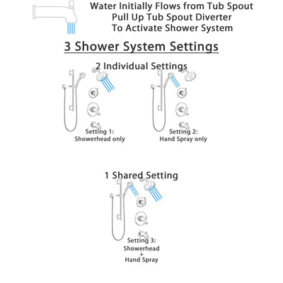 Delta Trinsic Matte Black Finish Modern Complete Tub and Shower System with Diverter, Hand Sprayer on Slide Bar, and Wall Mount Showerhead SS174593BL2