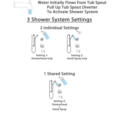 Delta Trinsic Chrome Finish Tub and Shower System with Dual Control Handle, 3-Setting Diverter, Showerhead, and Hand Shower with Grab Bar SS174593