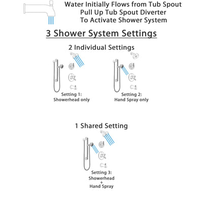 Delta Trinsic Stainless Steel Finish Tub and Shower System with Dual Control Handle, Diverter, Showerhead, and Hand Shower with Grab Bar SS17459SS6