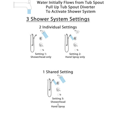 Delta Compel Chrome Finish Tub and Shower System with Dual Control Handle, 3-Setting Diverter, Showerhead, and Hand Shower with Grab Bar SS174613