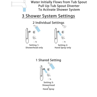 Delta Compel Chrome Finish Tub and Shower System with Dual Control Handle, 3-Setting Diverter, Showerhead, and Hand Shower with Grab Bar SS174615