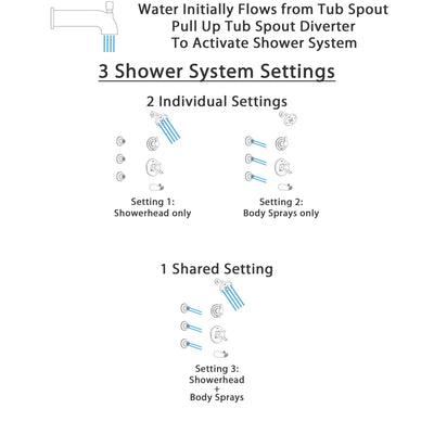 Delta Compel Stainless Steel Finish Tub and Shower System with Dual Control Handle, 3-Setting Diverter, Showerhead, and 3 Body Sprays SS17461SS2