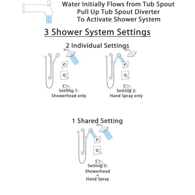 Delta Ara Matte Black Finish Modern Square Complete Shower System with Tub spout, Grab Bar with Hand Spray, and Wall Mount Showerhead SS174673BL1