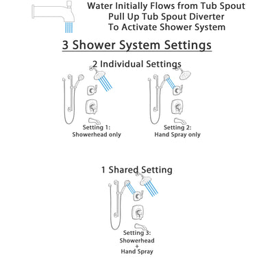 Delta Stryke Matte Black Finish Modern Tub and Shower System with Diverter, Grab Bar Mount Hand Shower, and Multi-Setting Showerhead SS174763BL1