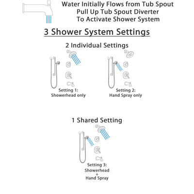 Delta Addison Venetian Bronze Tub and Shower System with Dual Control Handle, 3-Setting Diverter, Showerhead, and Hand Shower with Grab Bar SS17492RB5