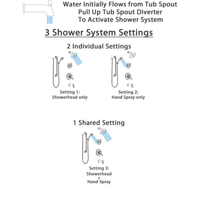 Delta Linden Chrome Finish Tub and Shower System with Dual Control Handle, 3-Setting Diverter, Showerhead, and Hand Shower with Grab Bar SS174944