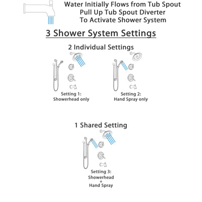 Delta Cassidy Venetian Bronze Tub and Shower System with Dual Control Handle, 3-Setting Diverter, Showerhead, and Hand Shower with Grab Bar SS17497RB3