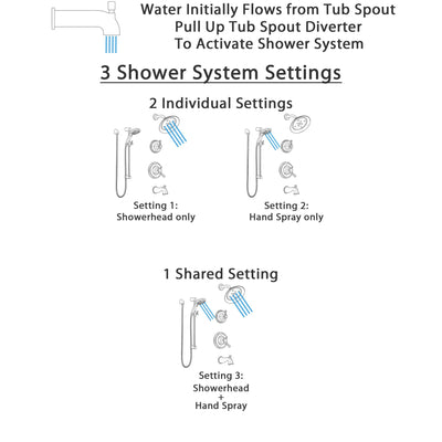 Delta Cassidy Venetian Bronze Tub and Shower System with Dual Control, 3-Setting Diverter, Showerhead, and Temp2O Hand Shower with Slidebar SS17497RB4