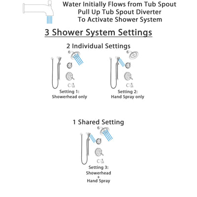 Delta Cassidy Stainless Steel Finish Tub and Shower System with Dual Control Handle, Diverter, Showerhead, and Hand Shower with Slidebar SS17497SS5