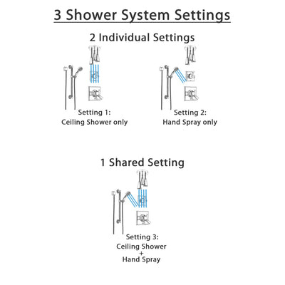 Delta Dryden Chrome Finish Shower System with Dual Control Handle, 3-Setting Diverter, Ceiling Mount Showerhead, and Hand Shower with Grab Bar SS17512