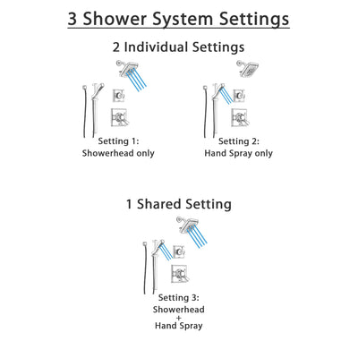 Delta Dryden Chrome Finish Shower System with Dual Control Handle, 3-Setting Diverter, Showerhead, and Hand Shower with Slidebar SS17516