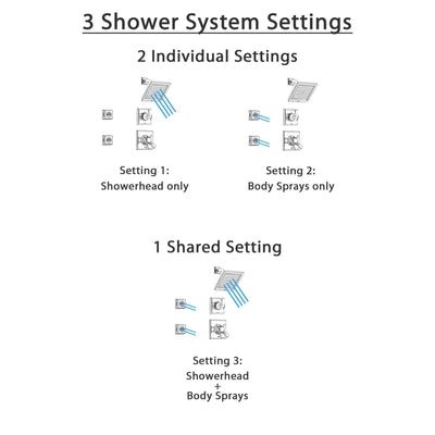 Delta Dryden Chrome Shower System with Dual Control Shower Handle, 3-setting Diverter, Modern Square Showerhead, and 2 Body Sprays SS175181