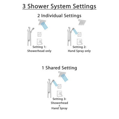 Delta Dryden Venetian Bronze Finish Shower System with Dual Control Handle, 3-Setting Diverter, Showerhead, and Hand Shower with Grab Bar SS1751RB3