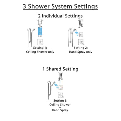 Delta Dryden Dual Control Handle Stainless Steel Finish Shower System, Diverter, Ceiling Mount Showerhead, and Hand Shower with Grab Bar SS1751SS3
