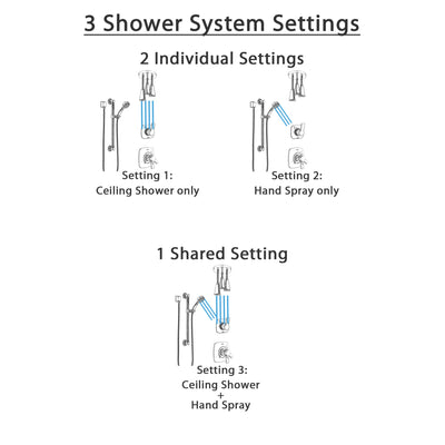 Delta Tesla Chrome Finish Shower System with Dual Control Handle, 3-Setting Diverter, Ceiling Mount Showerhead, and Hand Shower with Grab Bar SS17525