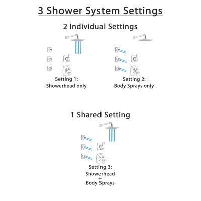 Delta Tesla Stainless Steel Finish Shower System with Dual Control Handle, 3-Setting Diverter, Showerhead, and 3 Body Sprays SS1752SS7