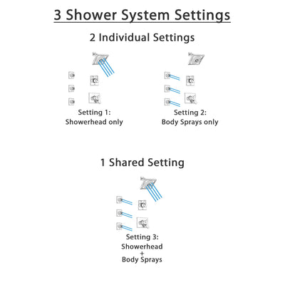 Delta Vero Chrome Finish Shower System with Dual Control Handle, 3-Setting Diverter, Showerhead, and 3 Body Sprays SS17536