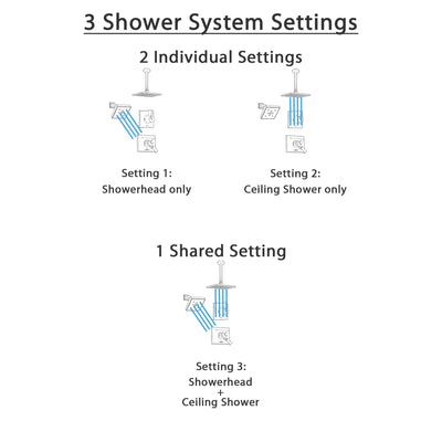 Delta Vero Venetian Bronze Shower System with Dual Control Shower Handle, 3-setting Diverter, Modern Square Ceiling Mount Rain Showerhead, and Wall Mount Square Showerhead SS175384RB