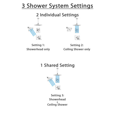 Delta Vero Chrome Shower System with Dual Control Shower Handle, 3-setting Diverter, Modern Square Showerhead, and Large Ceiling Mount Rain Showerhead SS175384